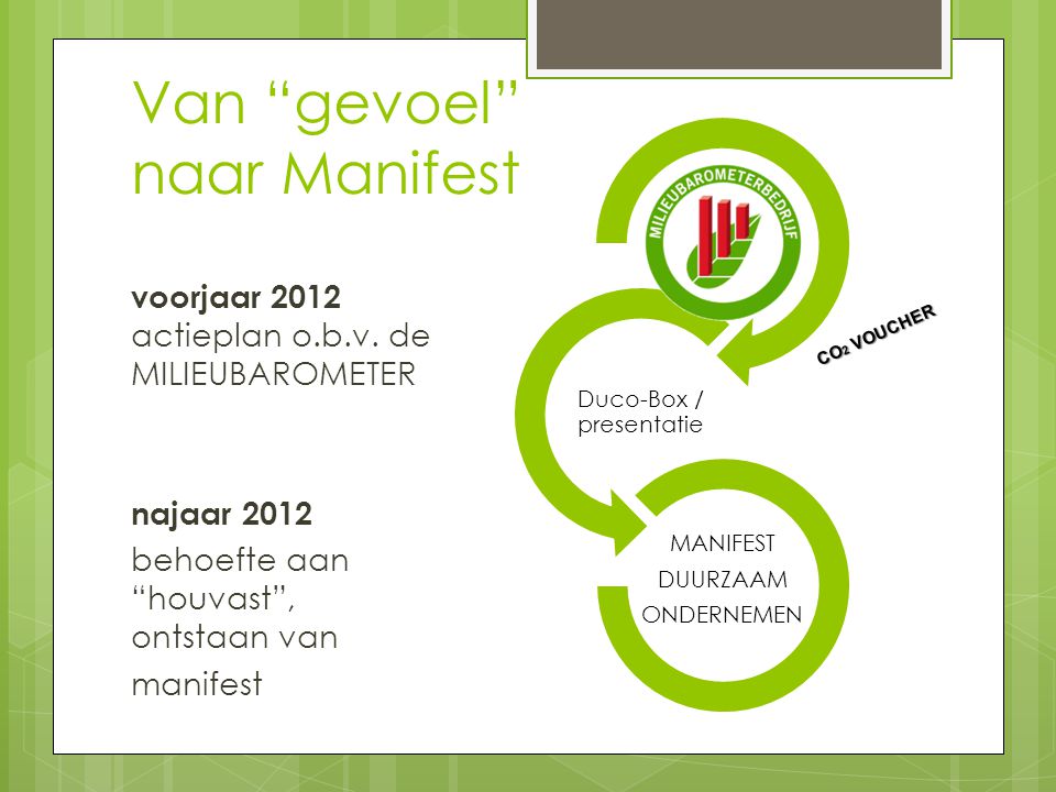 Duco-Box / presentatie MANIFEST DUURZAAM ONDERNEMEN Van gevoel naar Manifest voorjaar 2012 actieplan o.b.v.