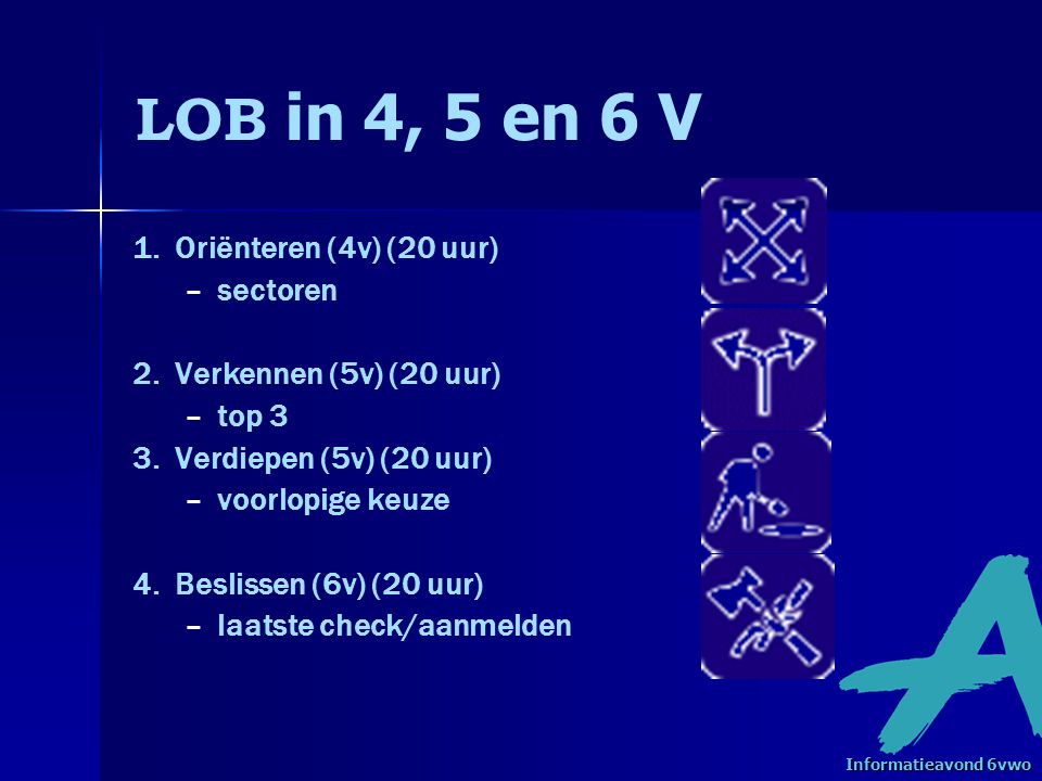 LOB in 4, 5 en 6 V 1. Oriënteren (4v) (20 uur) – –sectoren 2.