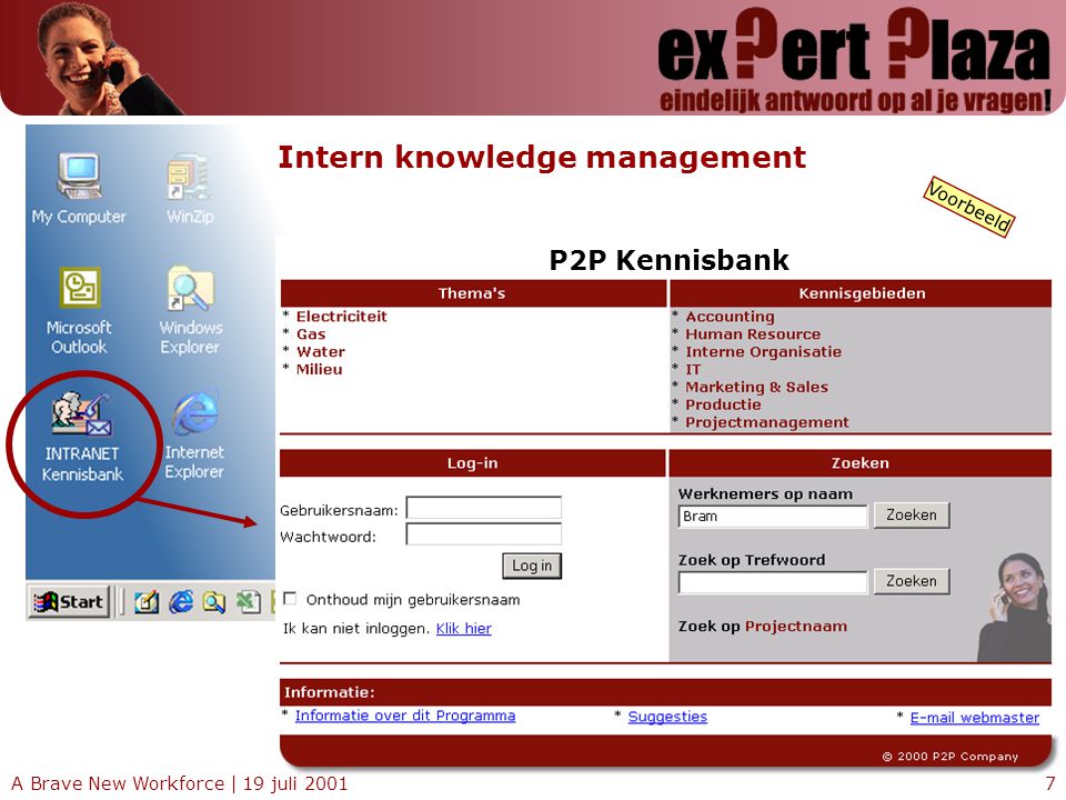 A Brave New Workforce | 19 juli Intern knowledge management Voorbeeld P2P Kennisbank