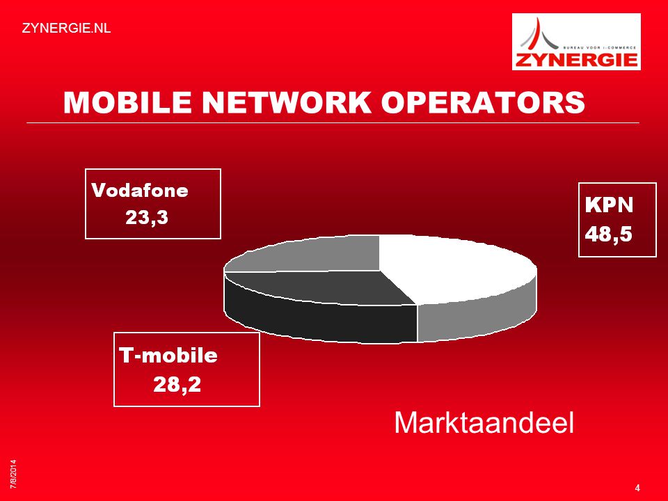 7/8/2014 ZYNERGIE.NL 4 MOBILE NETWORK OPERATORS Marktaandeel