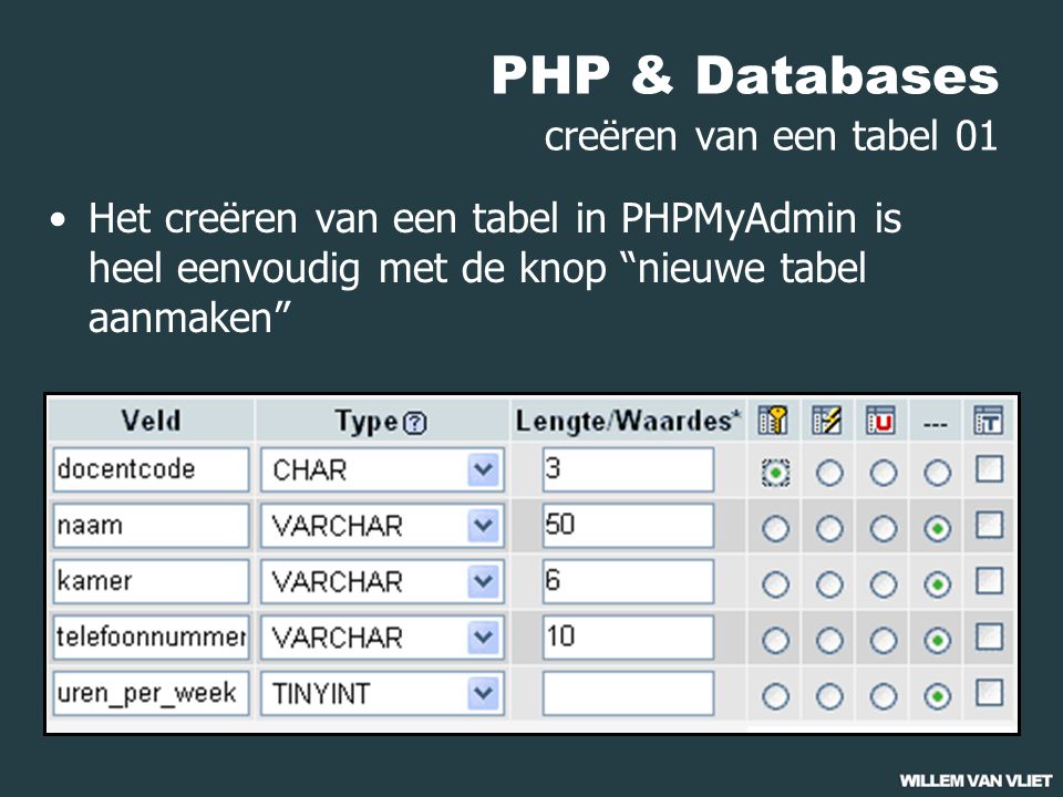 PHP & Databases creëren van een tabel 01 Het creëren van een tabel in PHPMyAdmin is heel eenvoudig met de knop nieuwe tabel aanmaken