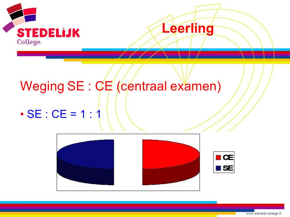 Weging SE : CE (centraal examen) SE : CE = 1 : 1 Leerling