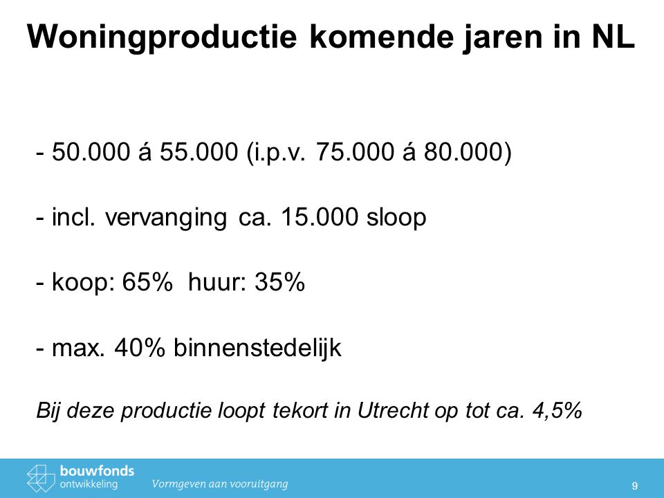 9 Woningproductie komende jaren in NL á (i.p.v.