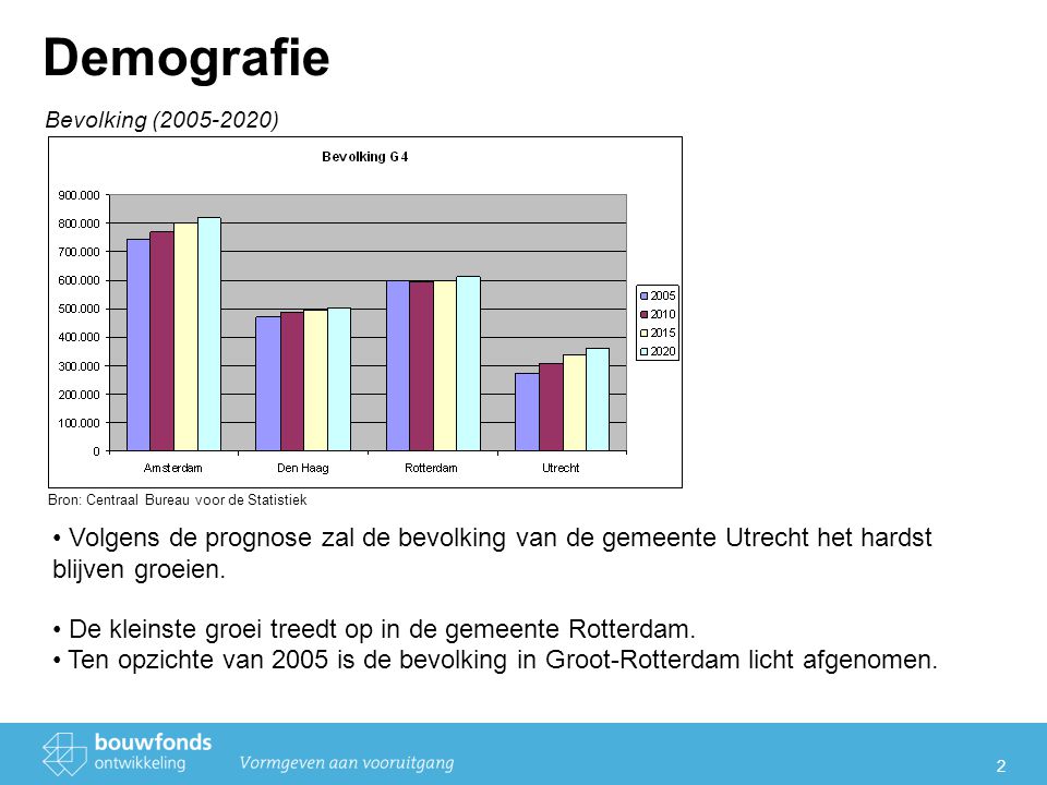 2 Demografie Bevolking ( ) Volgens de prognose zal de bevolking van de gemeente Utrecht het hardst blijven groeien.