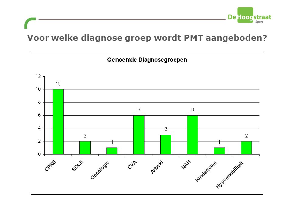 Voor welke diagnose groep wordt PMT aangeboden
