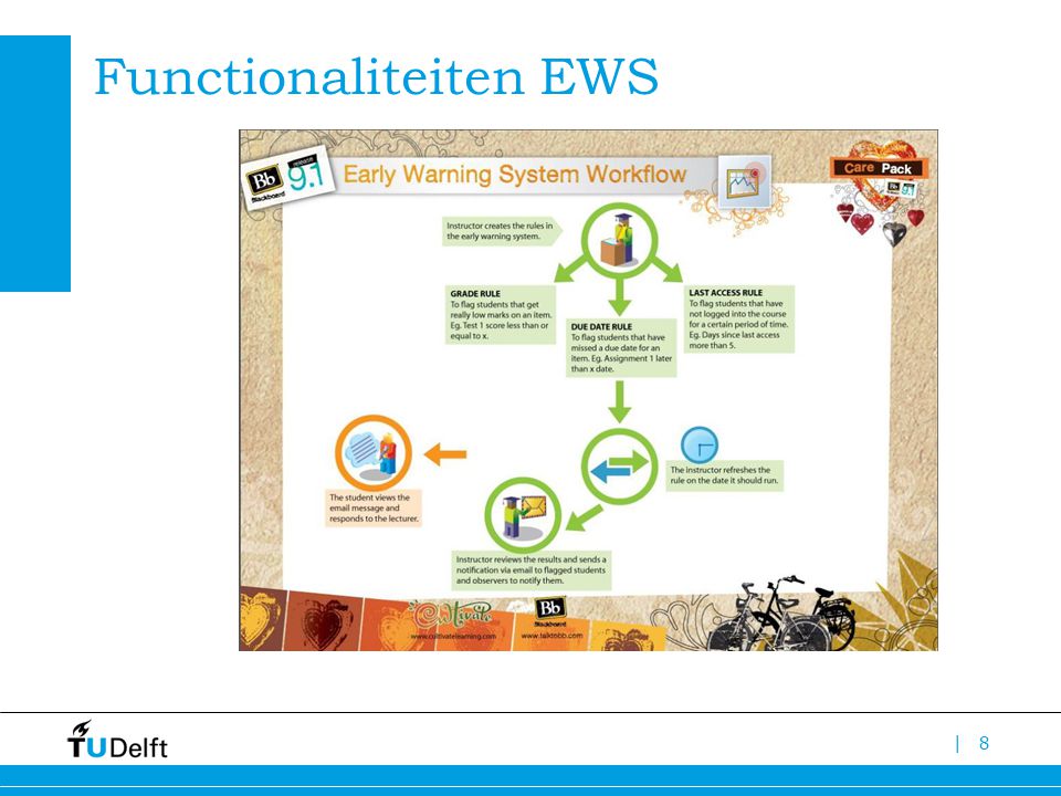 | Functionaliteiten EWS 8