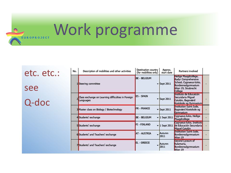 Work programme etc. etc.: see Q-doc