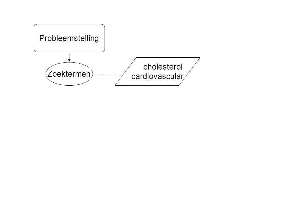 Zoektermen cholesterol cardiovascular Probleemstelling