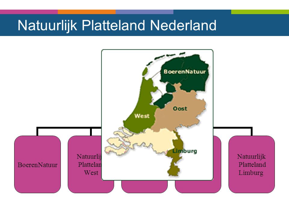 Natuurlijk Platteland Nederland Natuurlijk Platteland Nederland BoerenNatuur Natuurlijk Platteland West Natuurlijk Platteland Oost ZLTO Natuurlijk Platteland Limburg