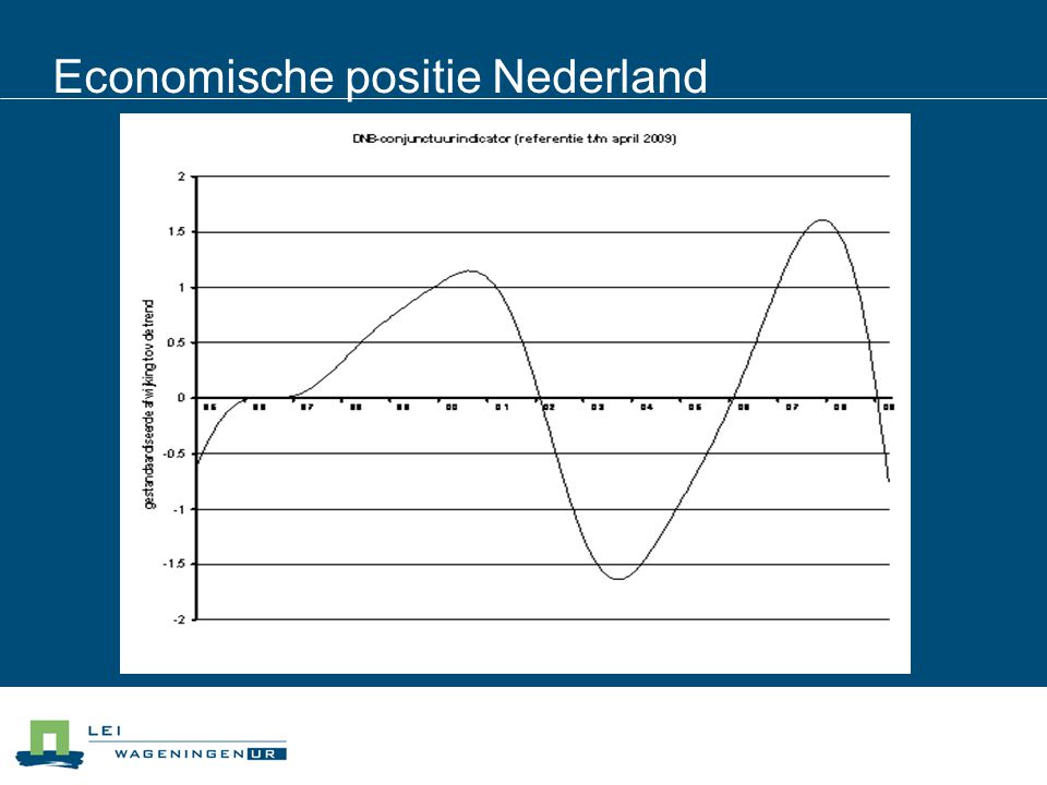 Economische positie Nederland