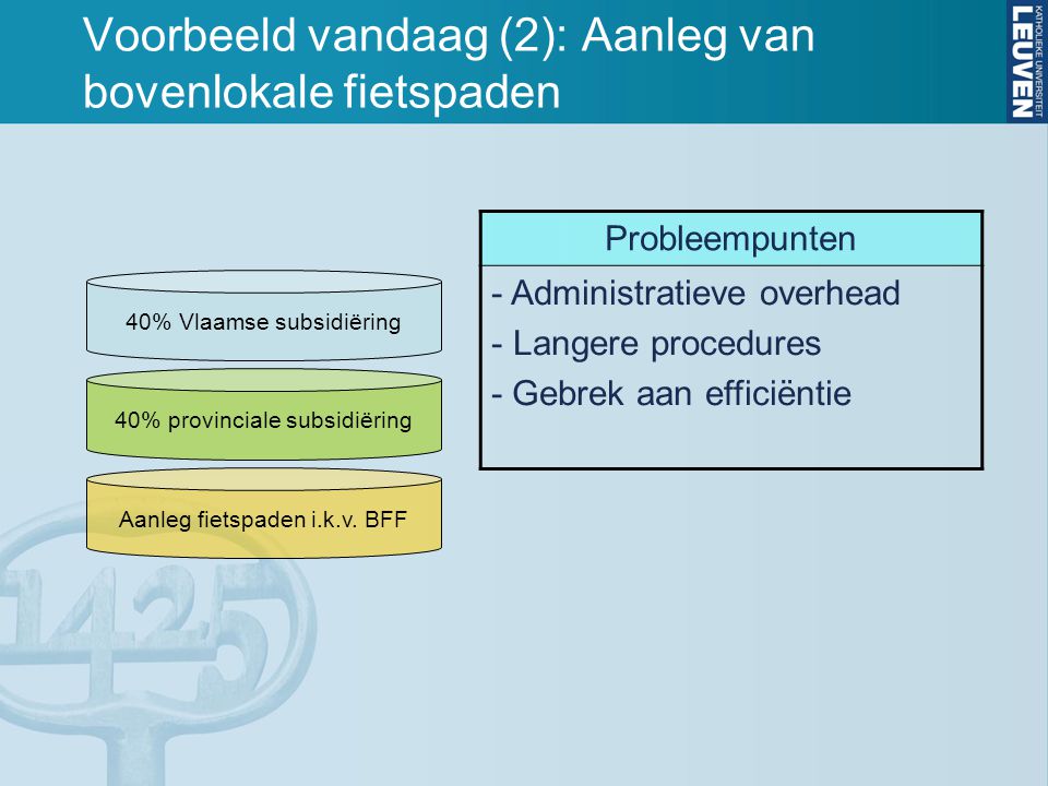 Voorbeeld vandaag (2): Aanleg van bovenlokale fietspaden 40% Vlaamse subsidiëring 40% provinciale subsidiëring Aanleg fietspaden i.k.v.