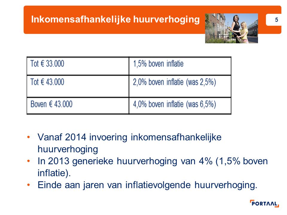 Inkomensafhankelijke huurverhoging 5 Vanaf 2014 invoering inkomensafhankelijke huurverhoging In 2013 generieke huurverhoging van 4% (1,5% boven inflatie).