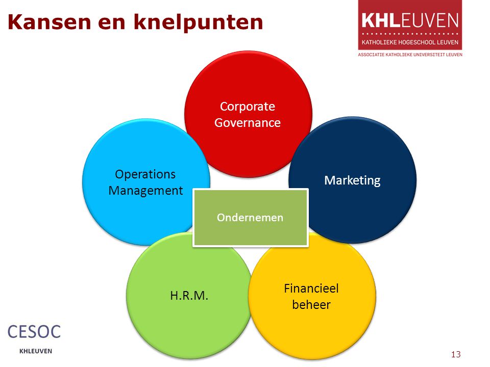 Kansen en knelpunten 13 Corporate Governance Operations Management H.R.M.