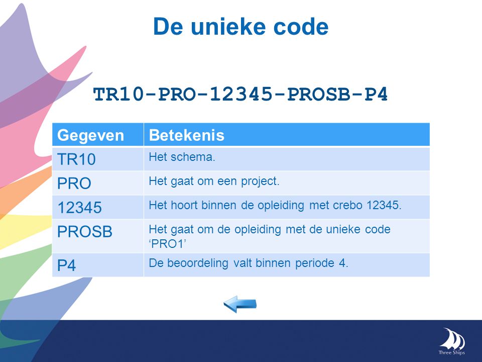 De unieke code GegevenBetekenis TR10 Het schema. PRO Het gaat om een project.