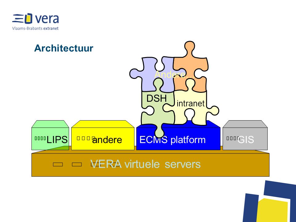 Architectuur VERA virtuele servers ECMS platformLIPSGISandere DSH intranet Andere…