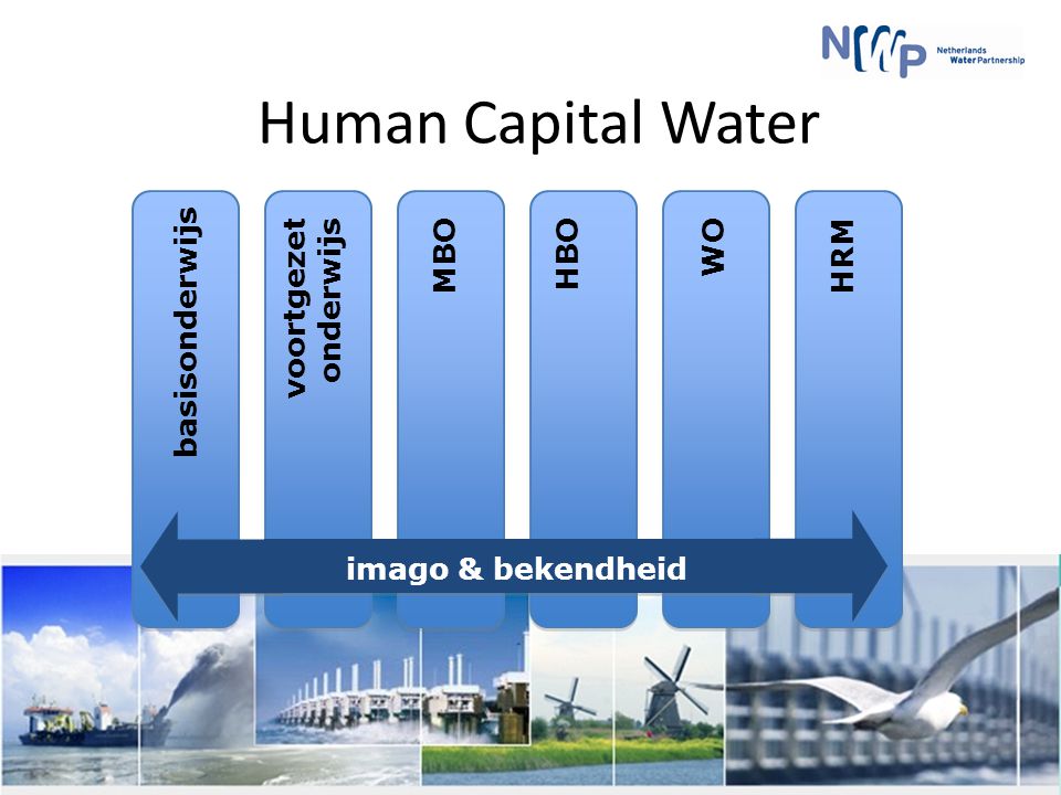 basisonderwijs v oortgezet onderwijs MBO HBO WO HRM Human Capital Water imago & bekendheid