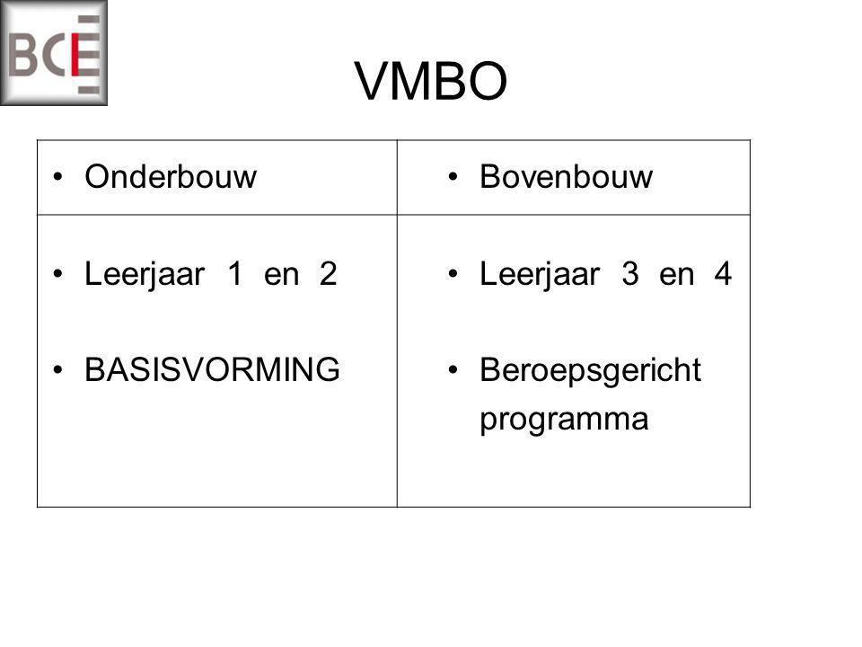 VMBO Onderbouw Leerjaar 1 en 2 BASISVORMING Bovenbouw Leerjaar 3 en 4 Beroepsgericht programma
