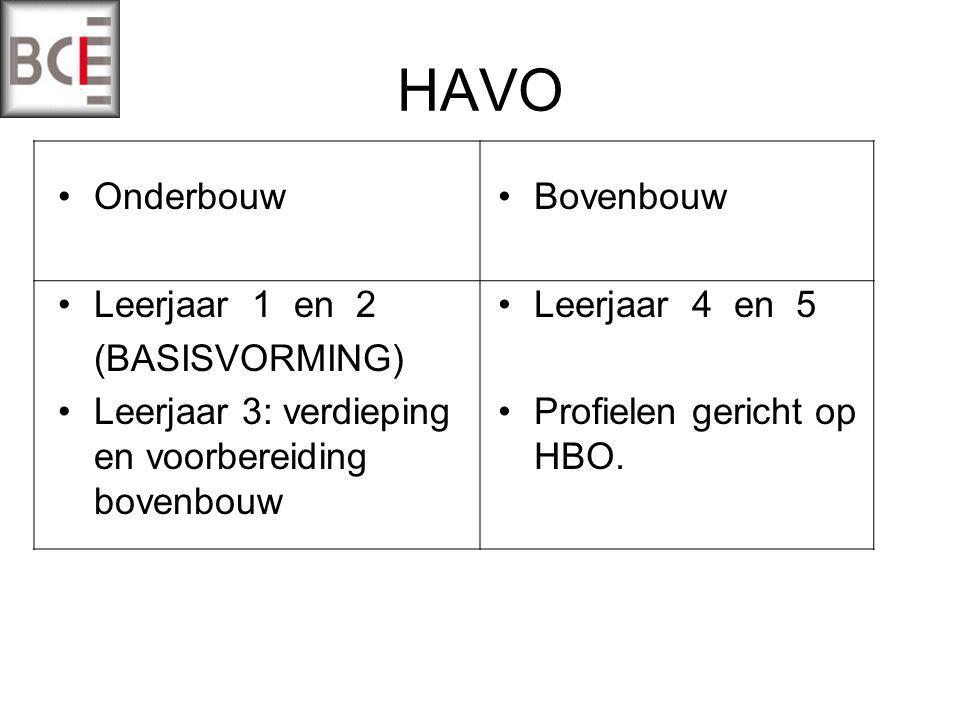 HAVO Onderbouw Leerjaar 1 en 2 (BASISVORMING) Leerjaar 3: verdieping en voorbereiding bovenbouw Bovenbouw Leerjaar 4 en 5 Profielen gericht op HBO.