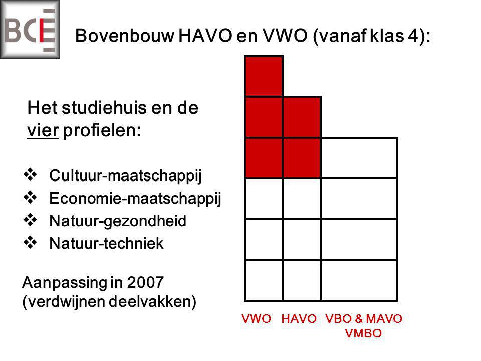 Bovenbouw HAVO en VWO (vanaf klas 4): Het studiehuis en de vier profielen:  Cultuur-maatschappij  Economie-maatschappij  Natuur-gezondheid  Natuur-techniek Aanpassing in 2007 (verdwijnen deelvakken) VWOHAVOVBO & MAVO VMBO