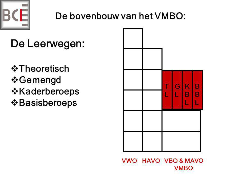 De bovenbouw van het VMBO: De Leerwegen:  Theoretisch  Gemengd  Kaderberoeps  Basisberoeps VWOHAVOVBO & MAVO VMBO TLTL GLGL KBLKBL BBLBBL