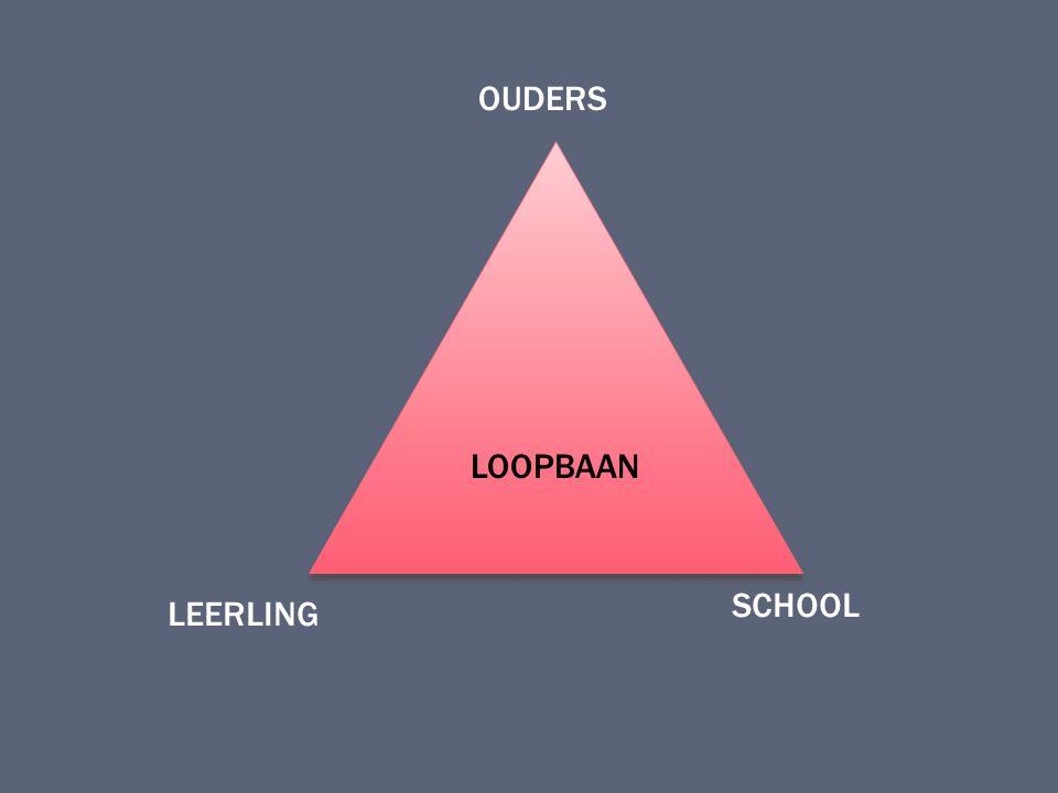LOOPBAAN OUDERS LEERLING SCHOOL
