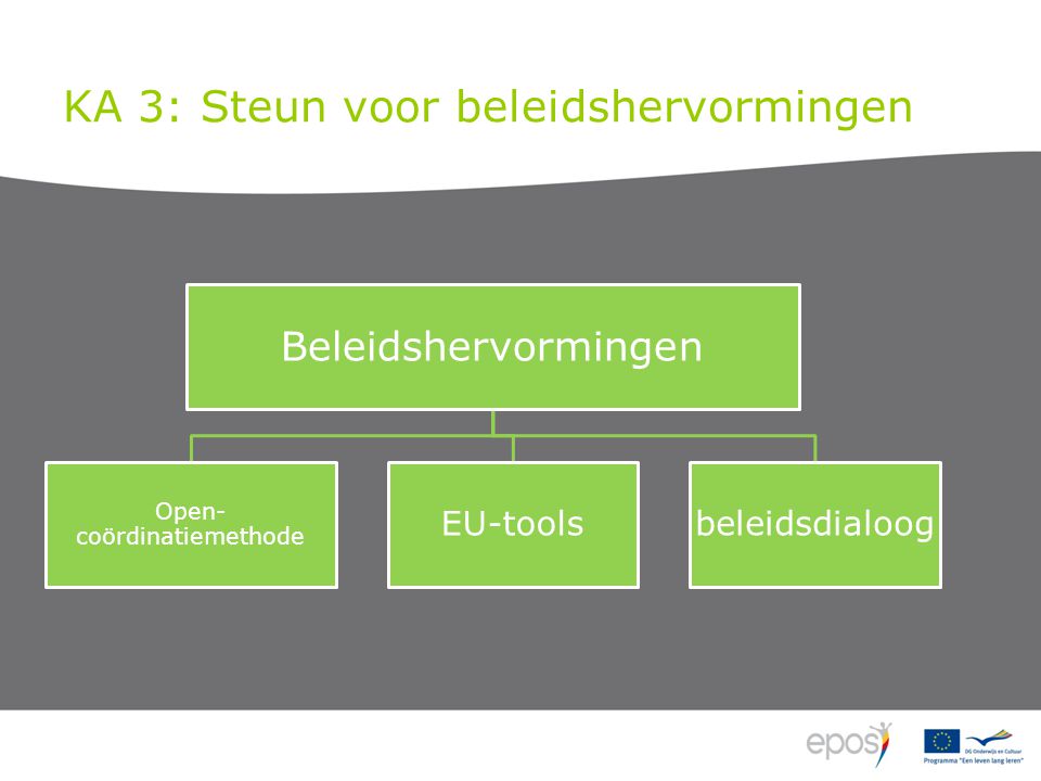 KA 3: Steun voor beleidshervormingen Beleidshervormingen Open- coördinatiemethode EU-toolsbeleidsdialoog