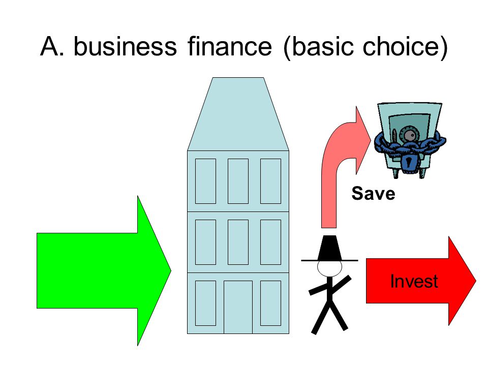 A. business finance (basic choice) Invest Save