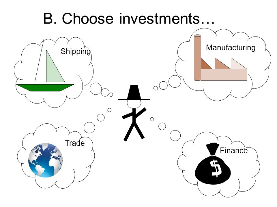 B. Choose investments… Manufacturing Finance Trade Shipping