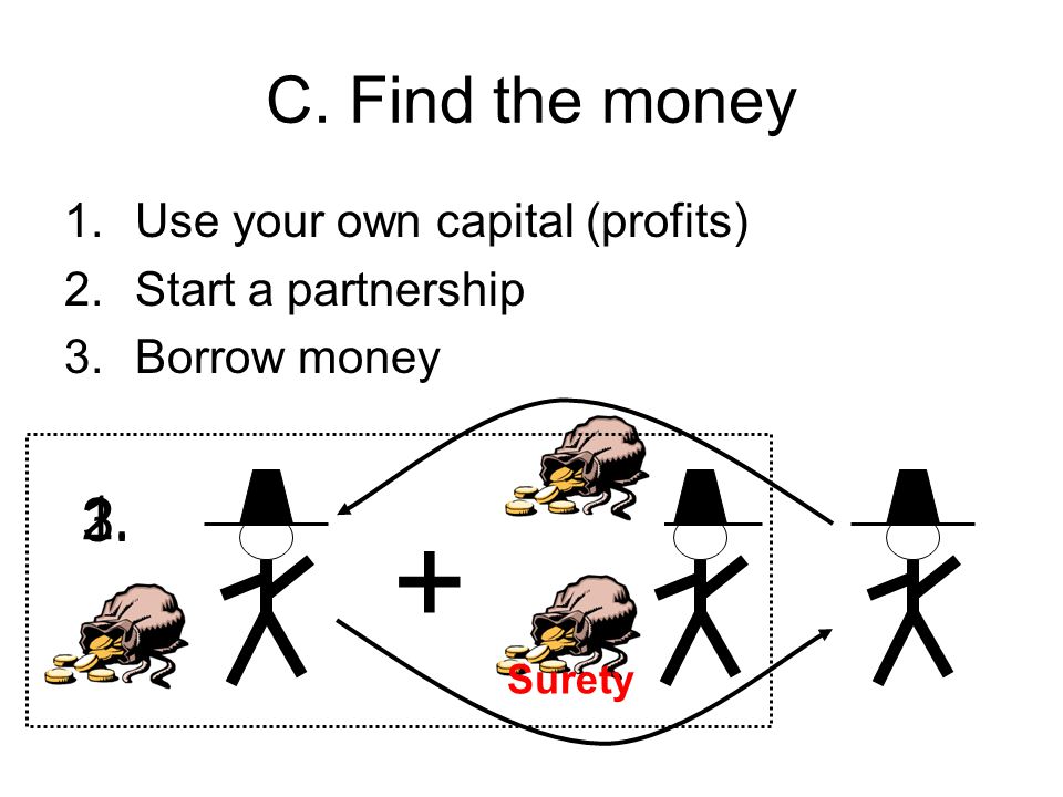 C. Find the money 1.Use your own capital (profits) 2.Start a partnership 3.Borrow money 1.