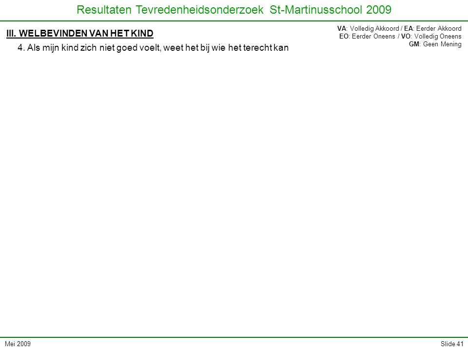 Mei 2009 Resultaten Tevredenheidsonderzoek St-Martinusschool 2009 Slide 41 III.