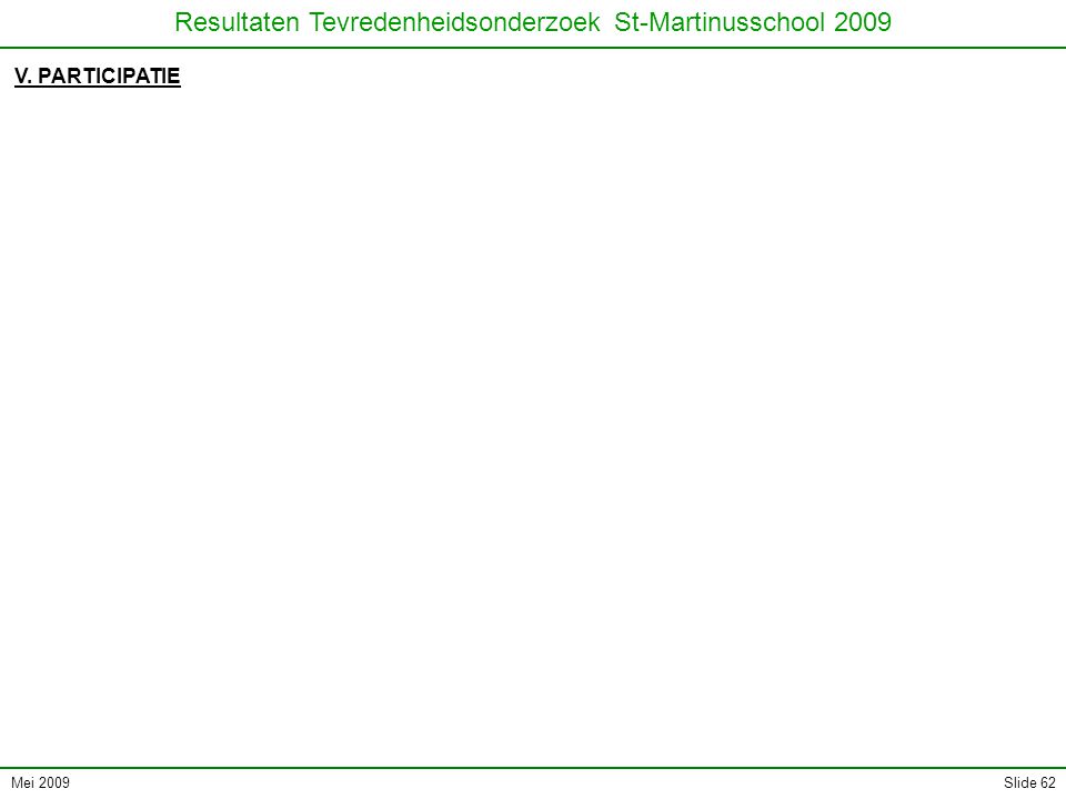 Mei 2009 Resultaten Tevredenheidsonderzoek St-Martinusschool 2009 Slide 62 V. PARTICIPATIE