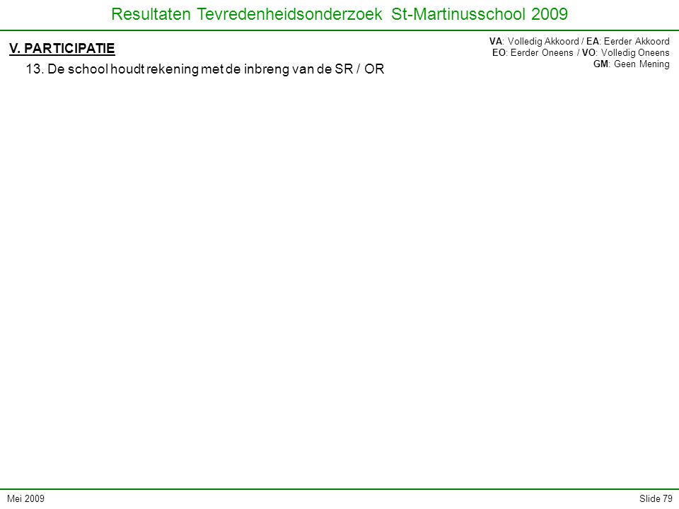 Mei 2009 Resultaten Tevredenheidsonderzoek St-Martinusschool 2009 Slide 79 V.