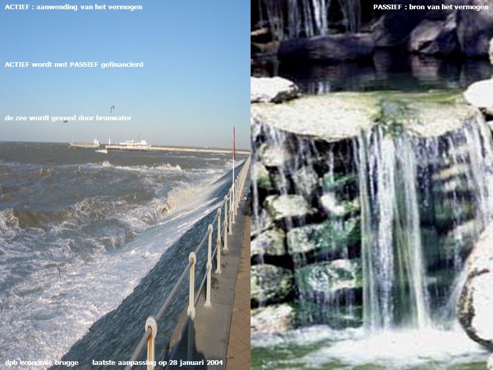 dpb economie brugge laatste aanpassing op 28 januari 2004 ACTIEF : aanwending van het vermogenPASSIEF : bron van het vermogen ACTIEF wordt met PASSIEF gefinancierd de zee wordt gevoed door bronwater