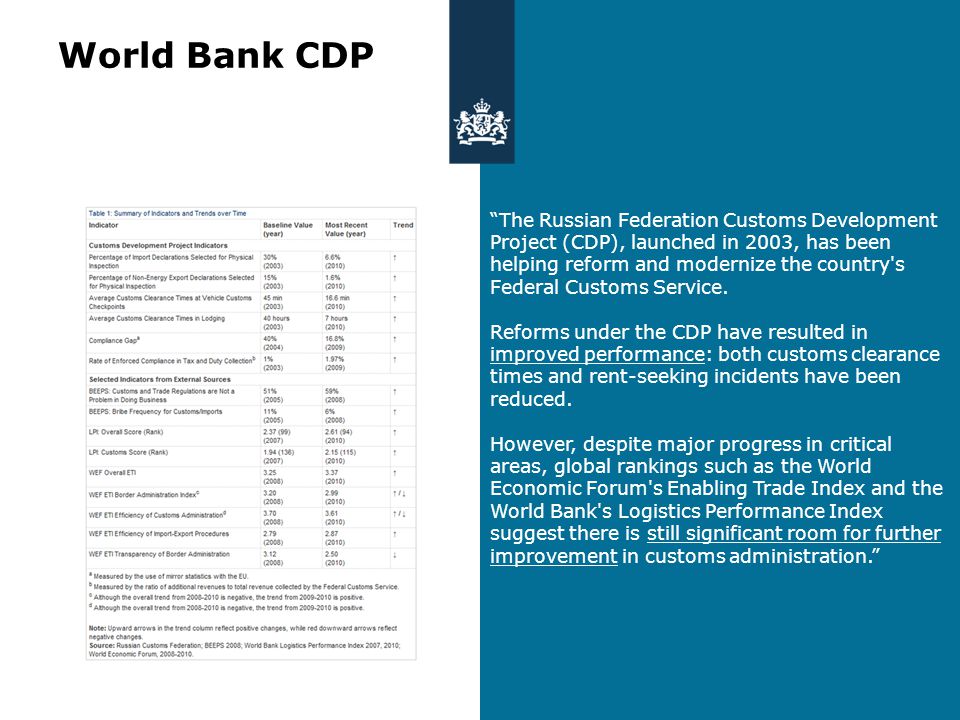 World Bank CDP The Russian Federation Customs Development Project (CDP), launched in 2003, has been helping reform and modernize the country s Federal Customs Service.