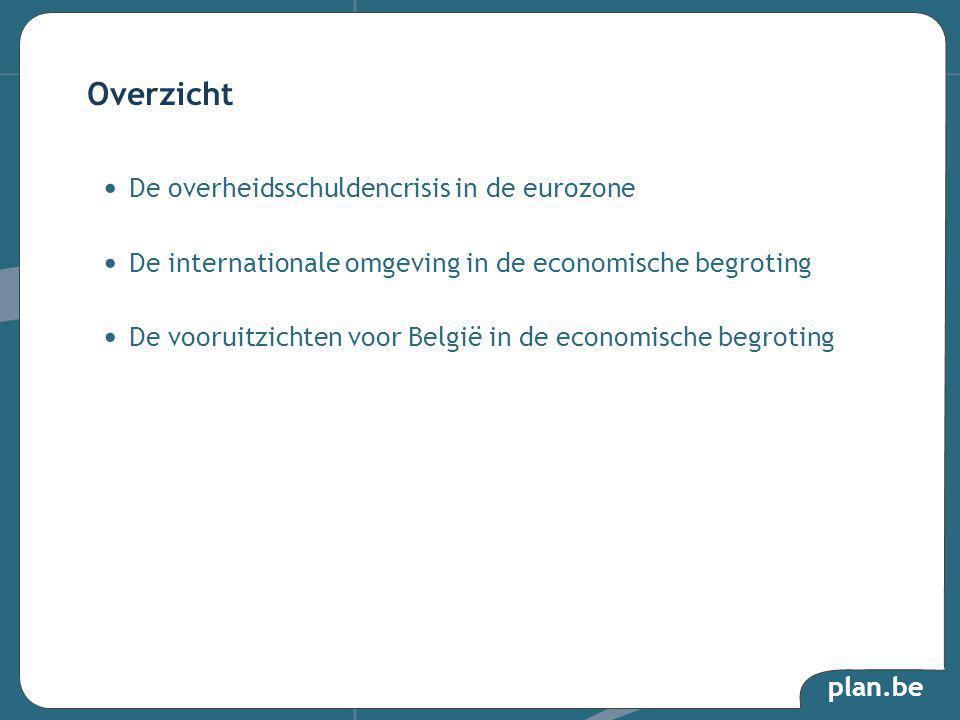 plan.be De overheidsschuldencrisis in de eurozone De internationale omgeving in de economische begroting De vooruitzichten voor België in de economische begroting Overzicht