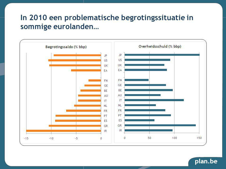 plan.be In 2010 een problematische begrotingssituatie in sommige eurolanden…