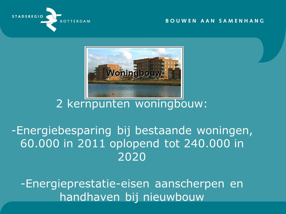 2 kernpunten woningbouw: -Energiebesparing bij bestaande woningen, in 2011 oplopend tot in Energieprestatie-eisen aanscherpen en handhaven bij nieuwbouw