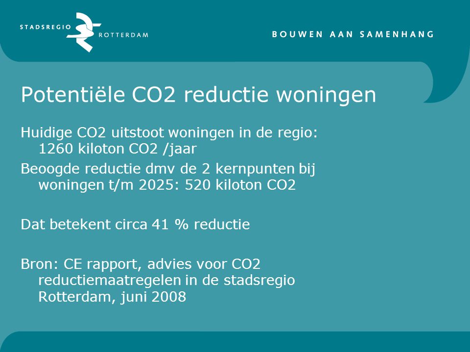 Potentiële CO2 reductie woningen Huidige CO2 uitstoot woningen in de regio: 1260 kiloton CO2 /jaar Beoogde reductie dmv de 2 kernpunten bij woningen t/m 2025: 520 kiloton CO2 Dat betekent circa 41 % reductie Bron: CE rapport, advies voor CO2 reductiemaatregelen in de stadsregio Rotterdam, juni 2008