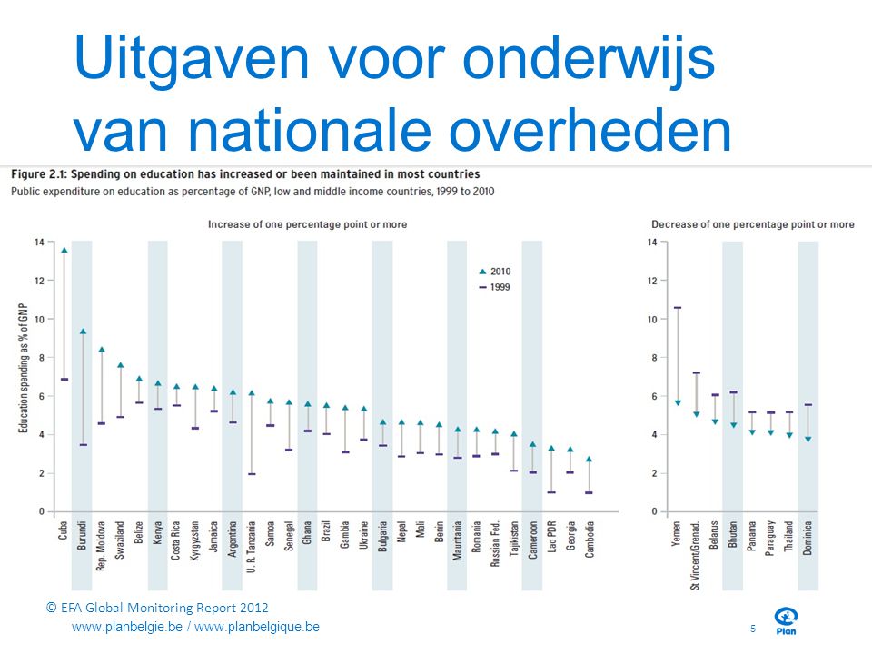 Uitgaven voor onderwijs van nationale overheden gestegen 5   /   © EFA Global Monitoring Report 2012