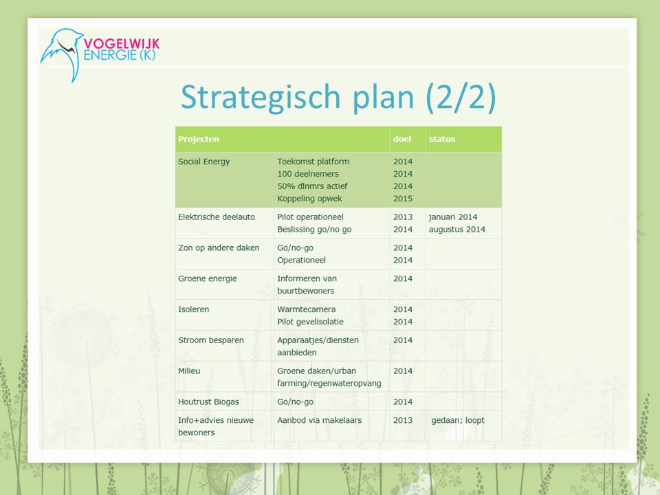 Strategisch plan (2/2)
