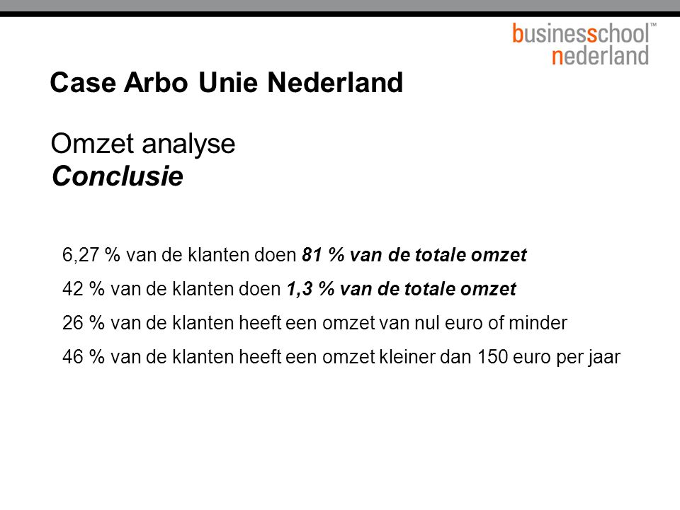 Omzet analyse Conclusie 6,27 % van de klanten doen 81 % van de totale omzet 42 % van de klanten doen 1,3 % van de totale omzet 26 % van de klanten heeft een omzet van nul euro of minder 46 % van de klanten heeft een omzet kleiner dan 150 euro per jaar Case Arbo Unie Nederland