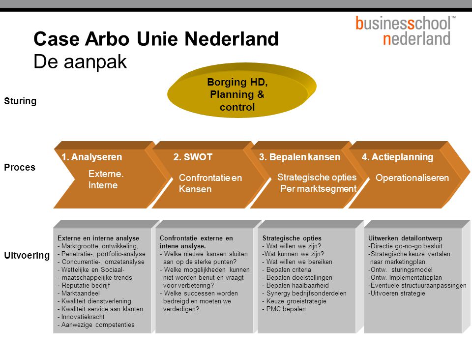 Case Arbo Unie Nederland De aanpak Externe.