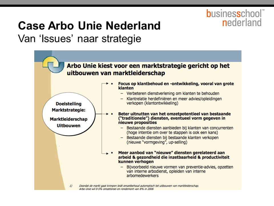 Case Arbo Unie Nederland Van ‘Issues’ naar strategie