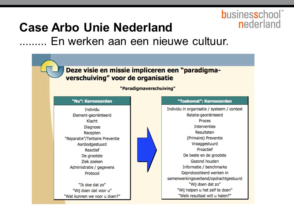 Case Arbo Unie Nederland En werken aan een nieuwe cultuur.