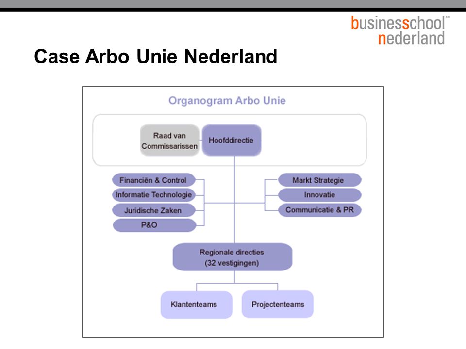 Case Arbo Unie Nederland