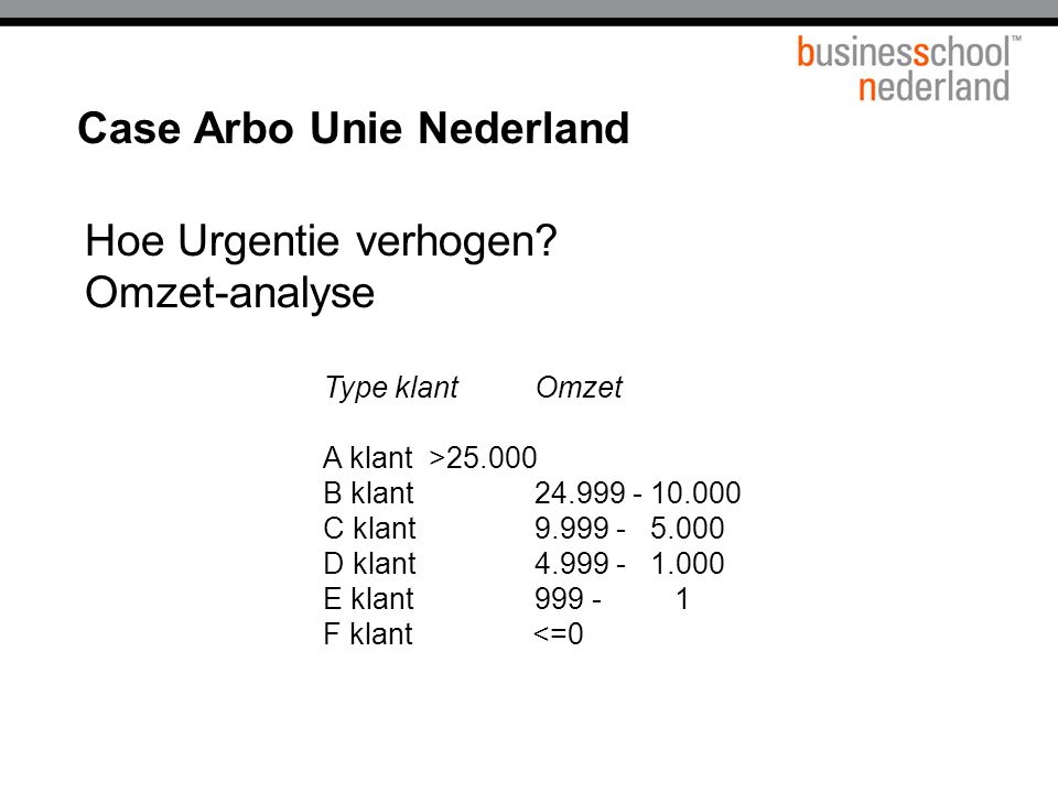 Case Arbo Unie Nederland Hoe Urgentie verhogen.