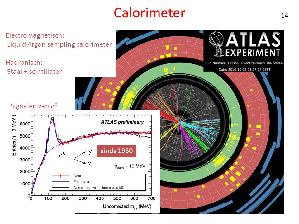 Calorimeter Electromagnetisch: Liquid Argon sampling calorimeter Hadronisch: Staal + scintillator    sinds 1950 Signalen van  0 8m 14
