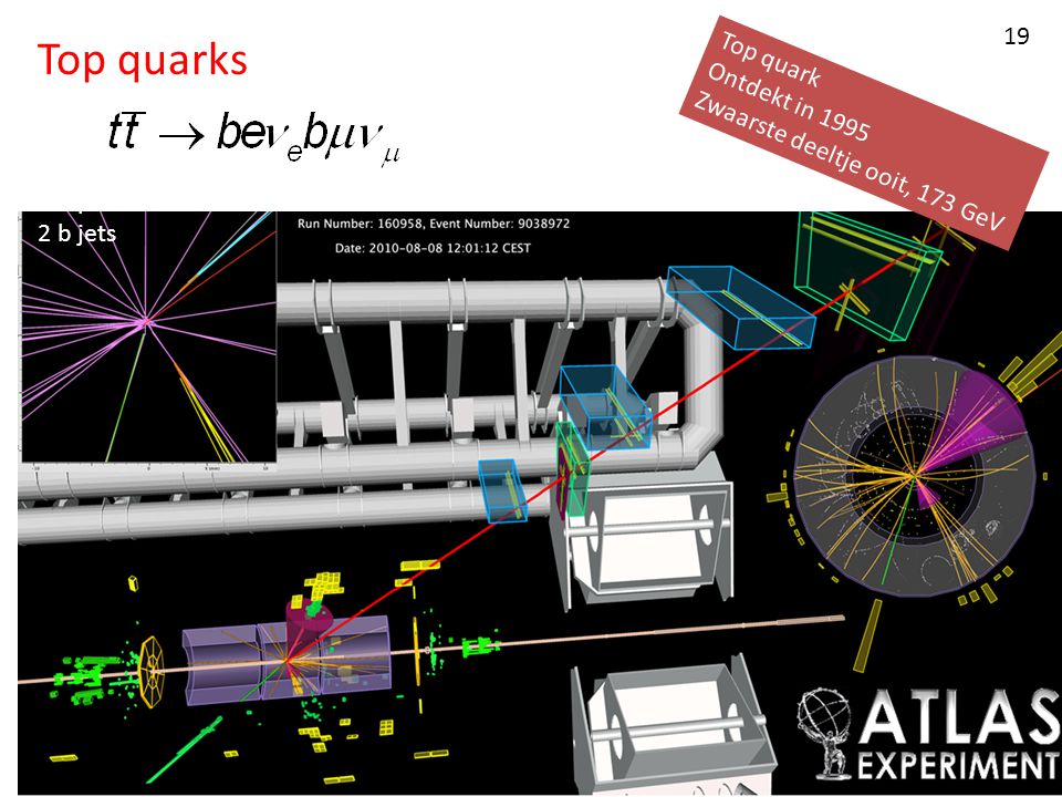 Marcel Vreeswijk (Nikhef/UvA-IoP) Expected signature: EtMiss 2 leptons 2 b jets Top quark Ontdekt in 1995 Zwaarste deeltje ooit, 173 GeV Top quarks 19
