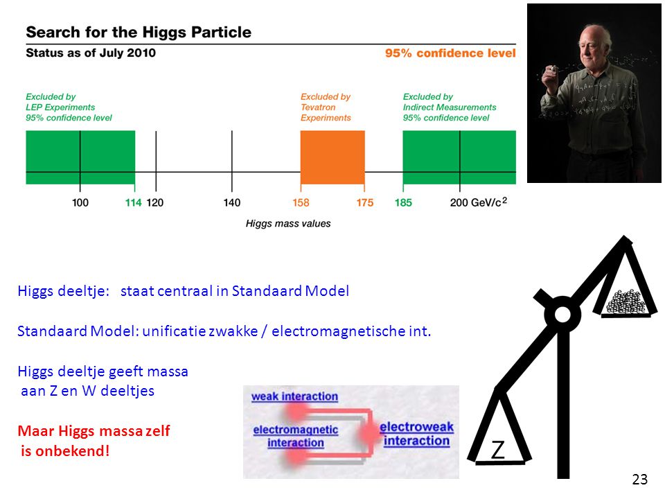 Higgs deeltje: staat centraal in Standaard Model Standaard Model: unificatie zwakke / electromagnetische int.