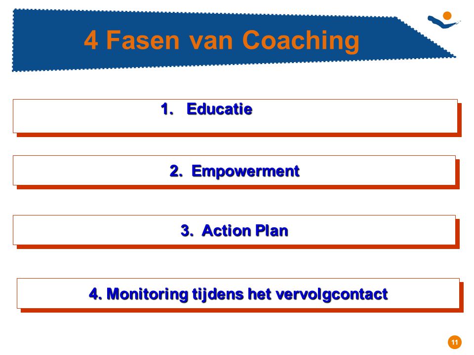 Réunion - Date Educatie 2. Empowerment 3. Action Plan 4.